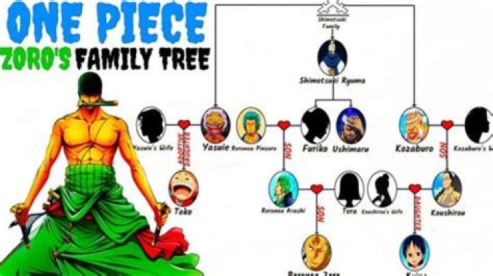 Are Cyno And Razor Related? Family Tree And Net Worth Difference