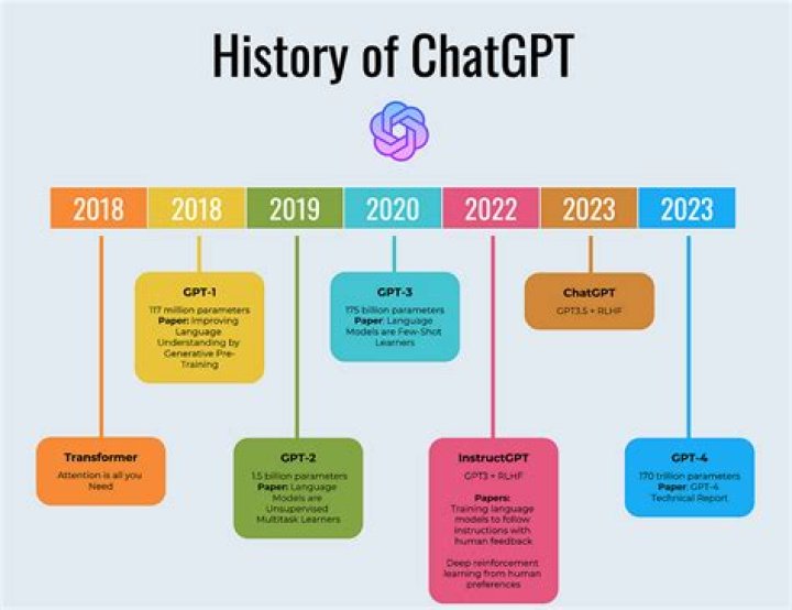 
Google Announces Bard A.I. In Response to ChatGPT: Get Ready for the Future 